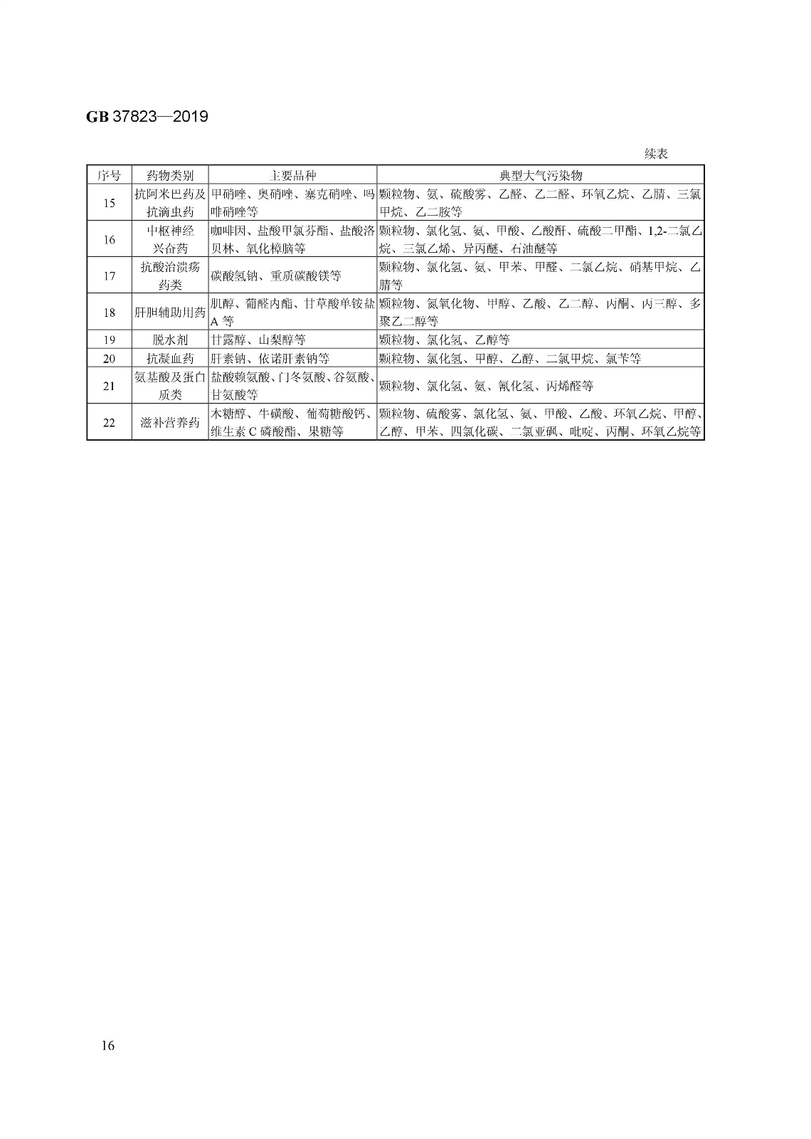 7月1日起實施《制藥工業(yè)大氣污染物排放標準》（ GB 37823—2019）