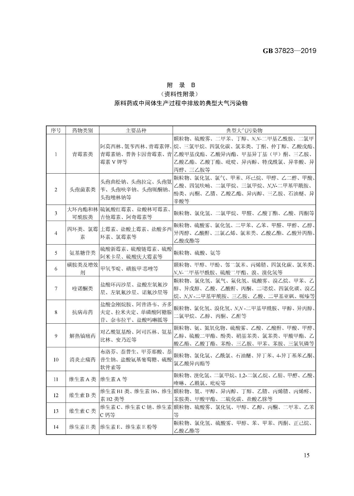 7月1日起實施《制藥工業(yè)大氣污染物排放標準》（ GB 37823—2019）