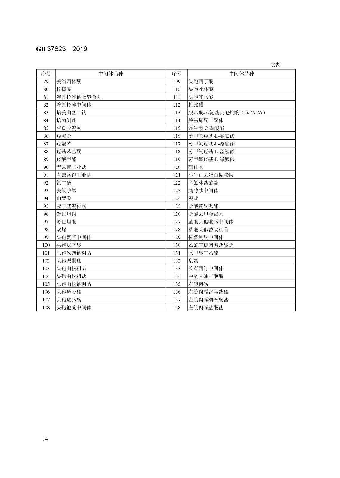 7月1日起實施《制藥工業(yè)大氣污染物排放標準》（ GB 37823—2019）