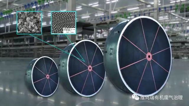 分子篩轉(zhuǎn)輪技術(shù)拉動百億市場 成VOCs治理新寵