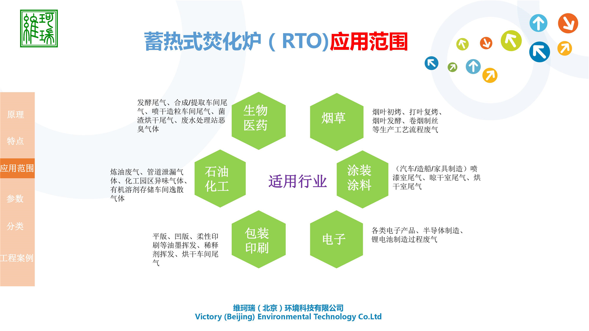 蓄熱氧化處理設備RTO（室式）
