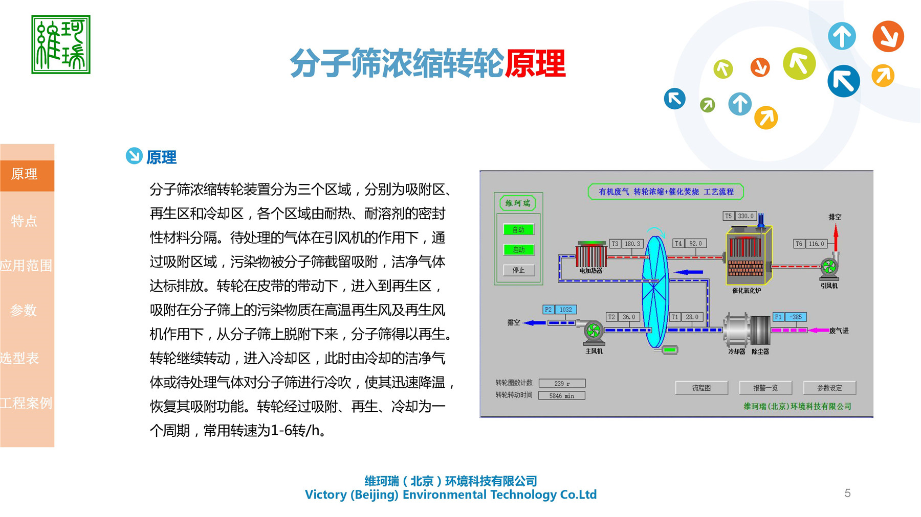 分子篩濃縮轉(zhuǎn)輪設(shè)備研發(fā)、生產(chǎn)、應(yīng)用及銷售