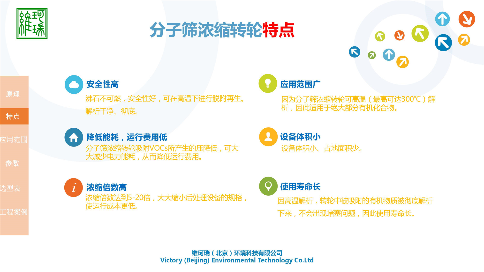 分子篩濃縮轉(zhuǎn)輪設(shè)備研發(fā)、生產(chǎn)、應(yīng)用及銷售