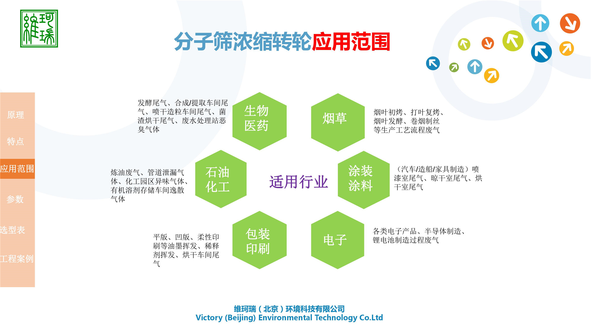 分子篩濃縮轉(zhuǎn)輪設(shè)備研發(fā)、生產(chǎn)、應(yīng)用及銷售