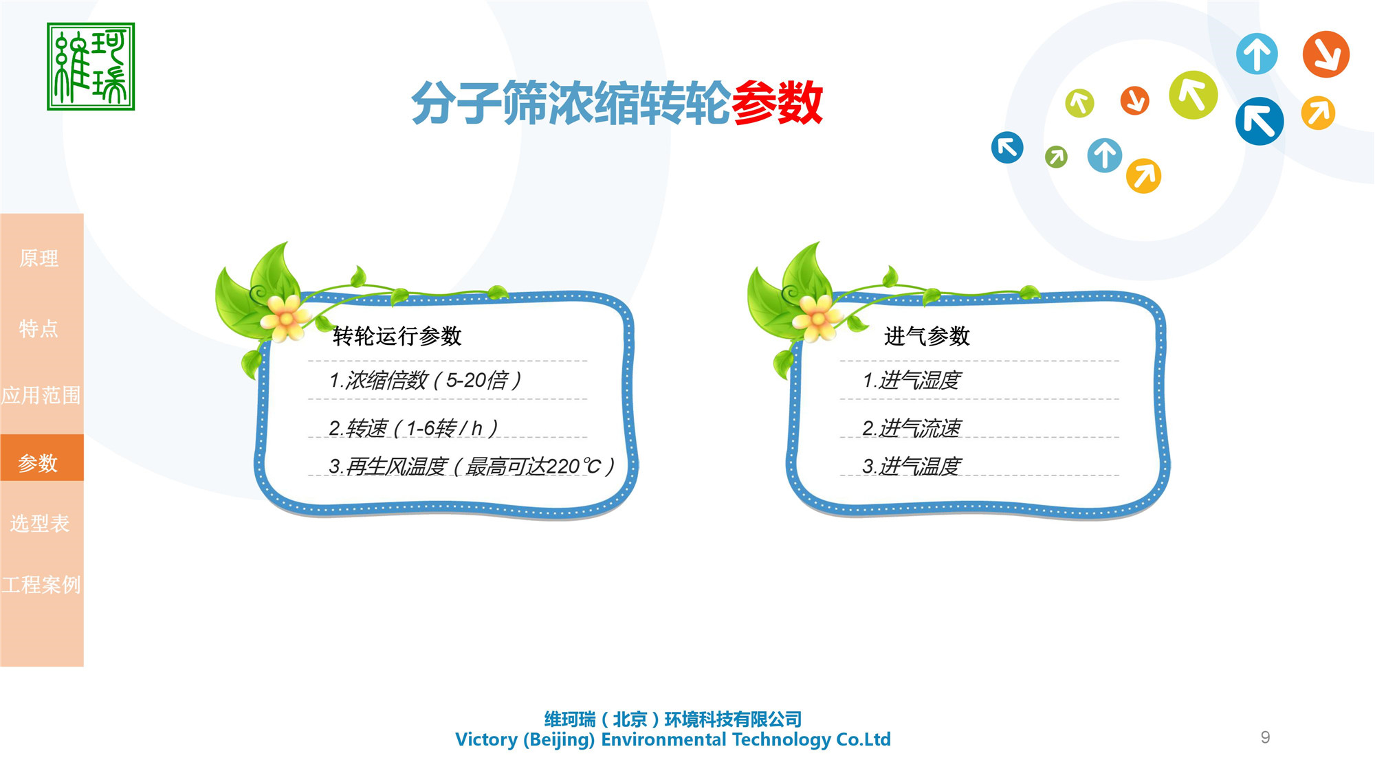 分子篩濃縮轉(zhuǎn)輪設(shè)備研發(fā)、生產(chǎn)、應(yīng)用及銷售