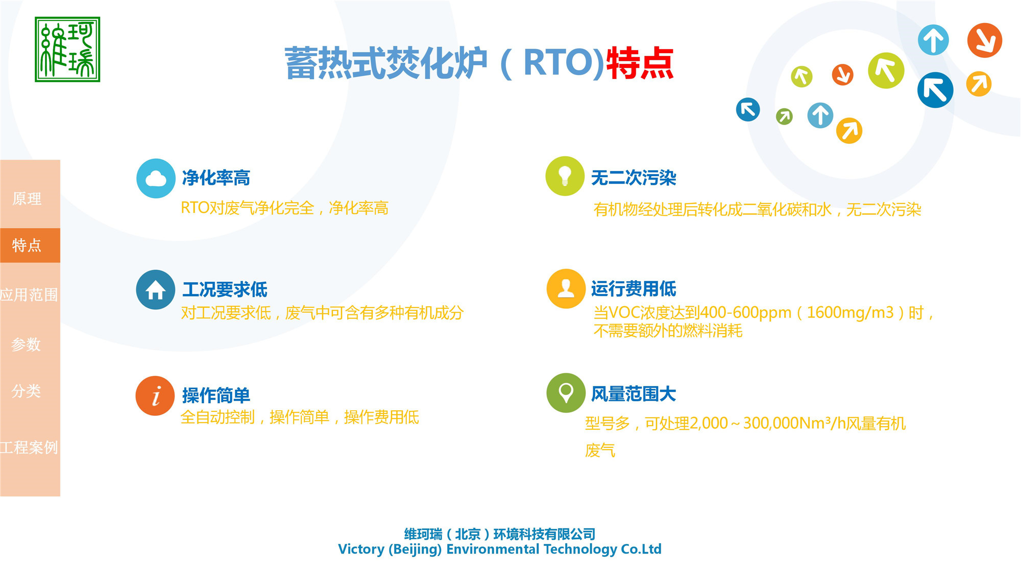 RTO設(shè)計(jì)、生產(chǎn)及銷售